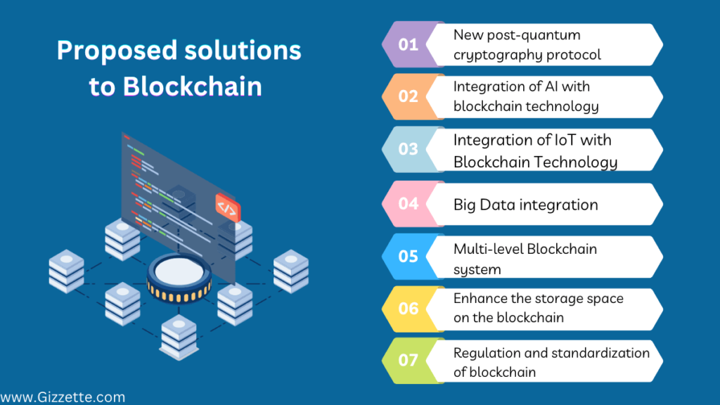 Top proposed solutions for overcoming blockchain challenges 